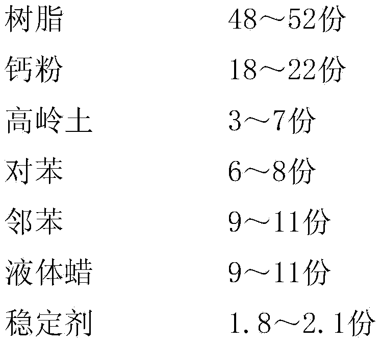 Formulation of insulating sheath for 105 DEG C-grade cable