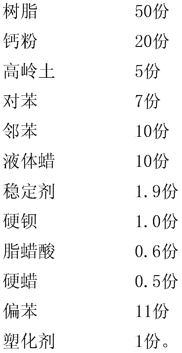 Formulation of insulating sheath for 105 DEG C-grade cable