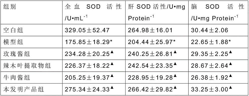 Multi-petal rose flower and horseradish tree leaf beef paste and making method thereof