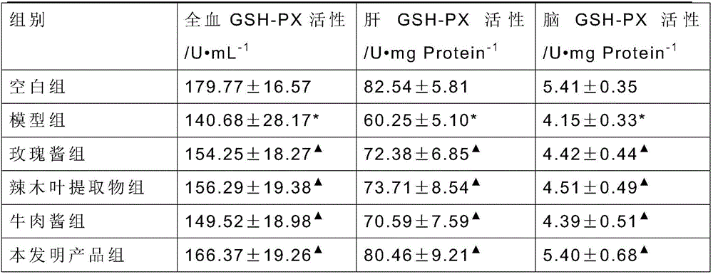 Multi-petal rose flower and horseradish tree leaf beef paste and making method thereof