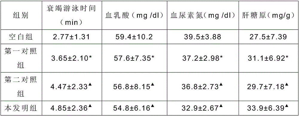 Multi-petal rose flower and horseradish tree leaf beef paste and making method thereof