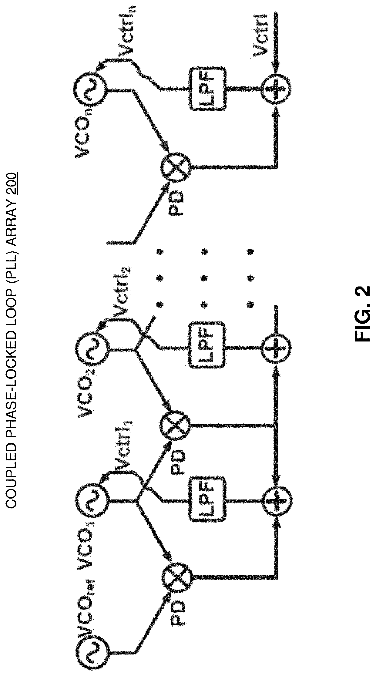 Millimeter-wave scalable pll-coupled array for phased-array applications