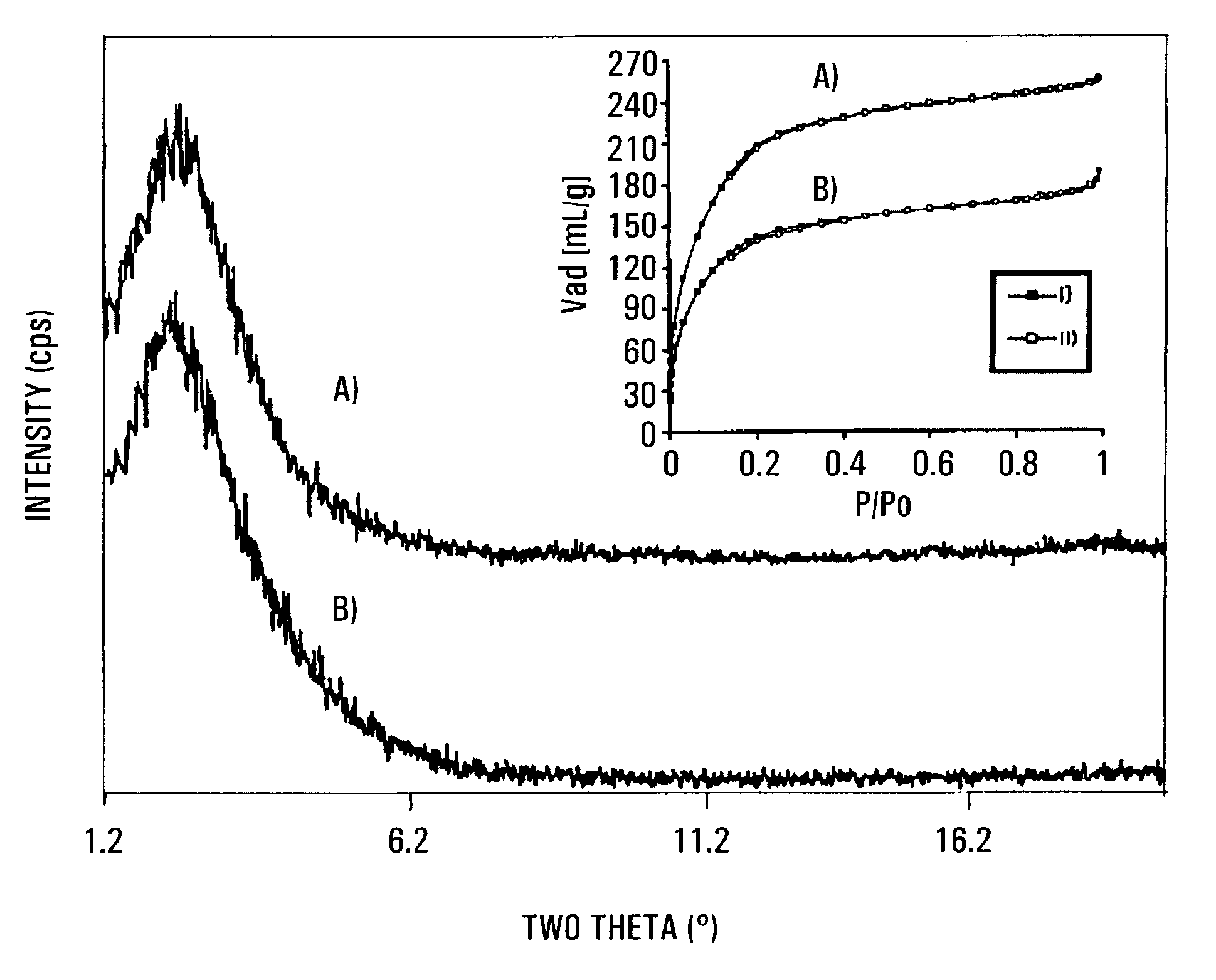 Metallic mesoporous transition metal oxide molecular sieves, room temperature activation of dinitrogen and ammonia production