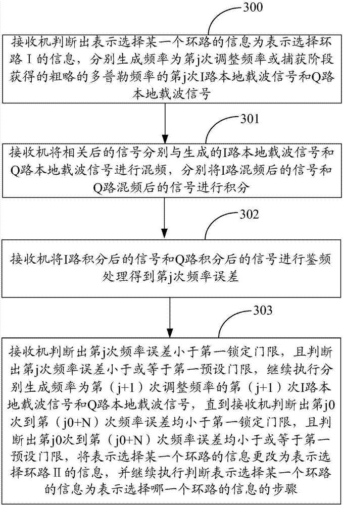 Method and device for realizing high dynamic navigation tracking