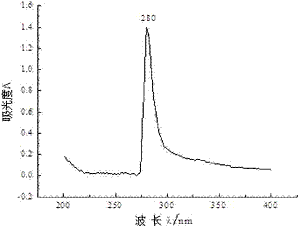 Aromatic hydrocarbon receptor and immune detection method of antibody mediated therewith