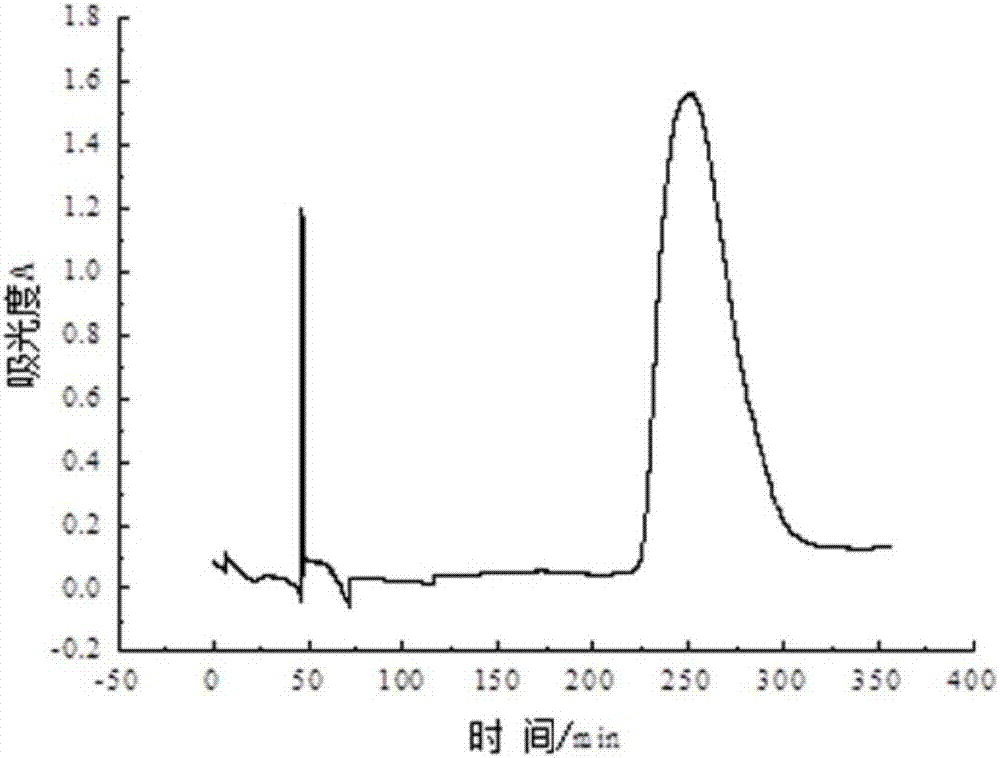 Aromatic hydrocarbon receptor and immune detection method of antibody mediated therewith