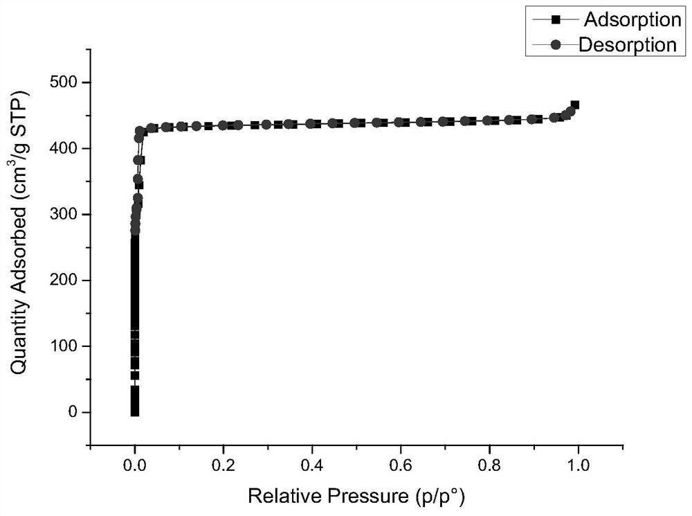 A metal-organic framework and ionic liquid composite material and its preparation method and application