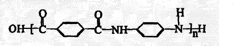 Novel preparation technique for poly (p-phenylene terephthalamide)