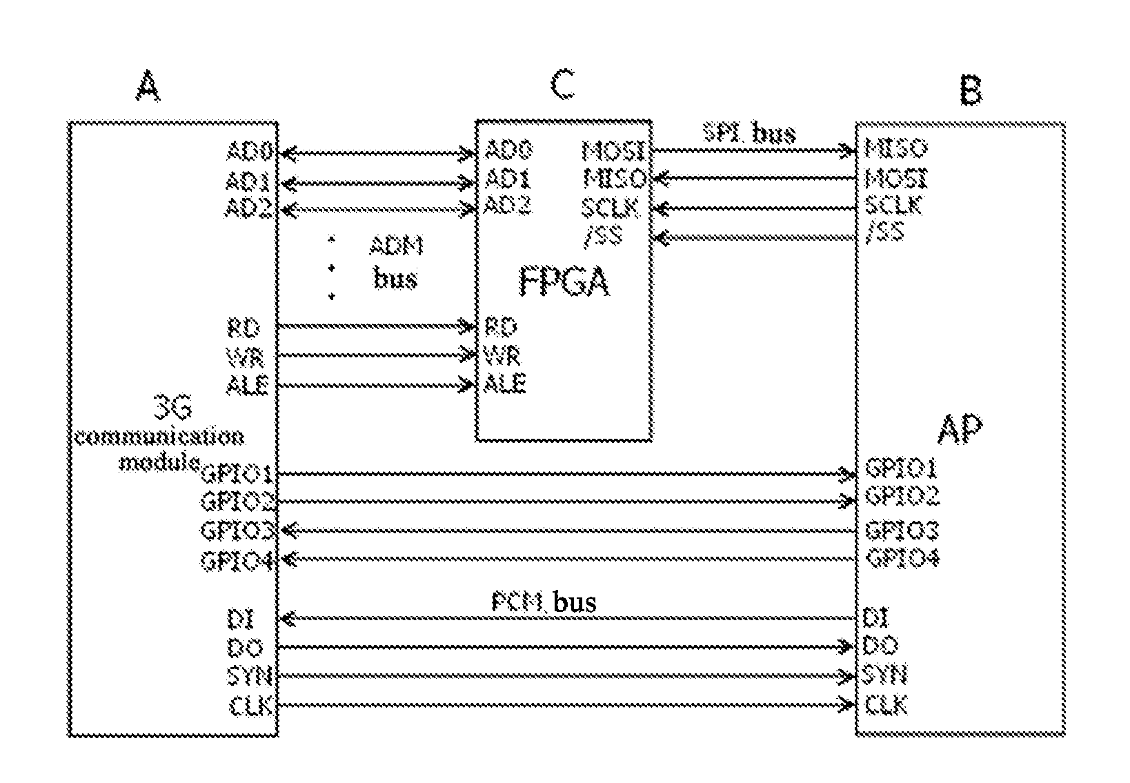 Device and Method for Enhancing Flexibility of Interface Between 3G Communication Module and Application Processor