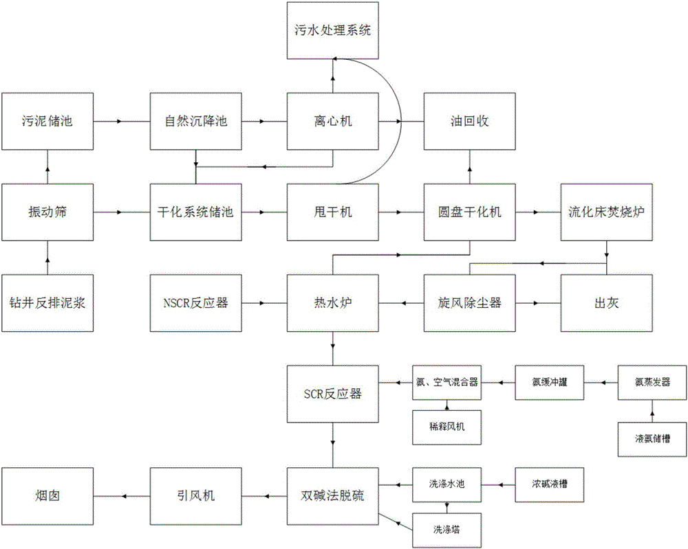 A waste oil-based drilling fluid solid residue treating method