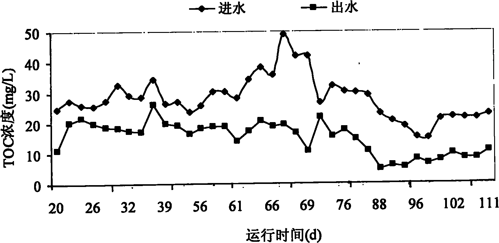 Artificial wetland with combined fillers and treating process thereof