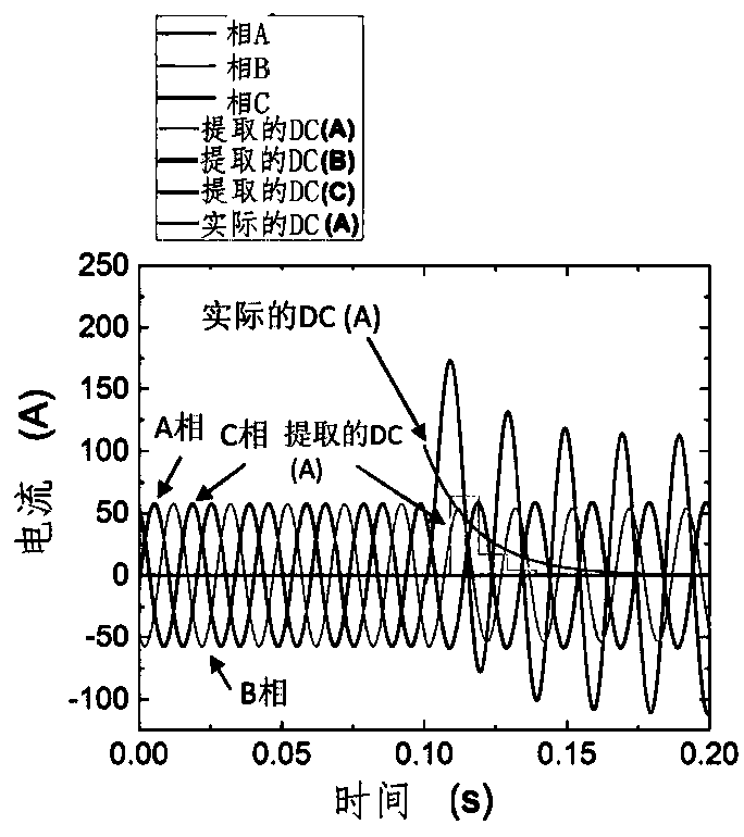 Apparatus and method for fault classification of three-phase distribution power cables