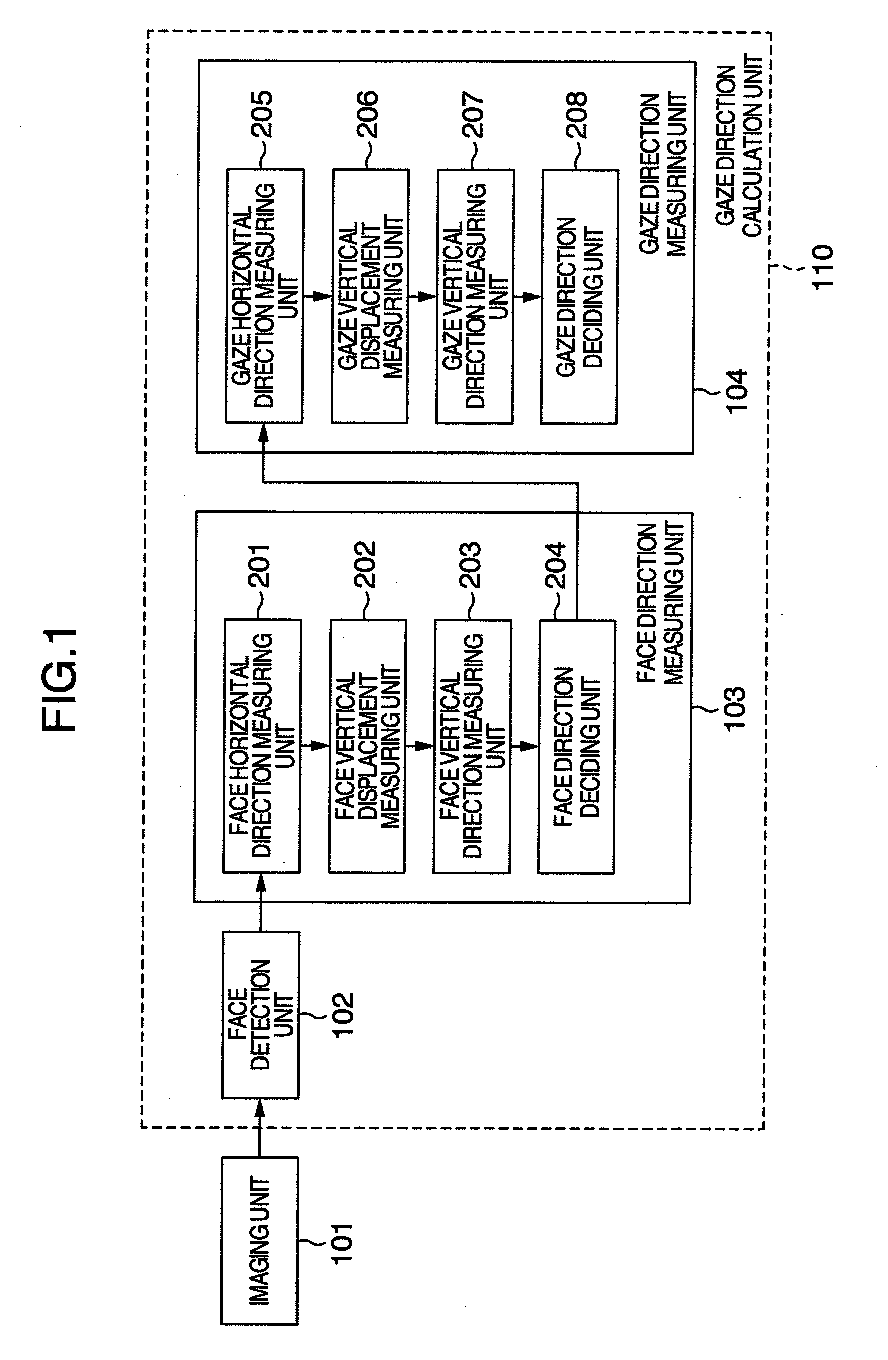 Gaze direction measuring method and gaze direction measuring device