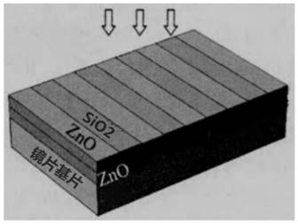 Lens for correcting color blindness and color amblyopia through narrow-band guided-mode resonance grating and preparation method thereof