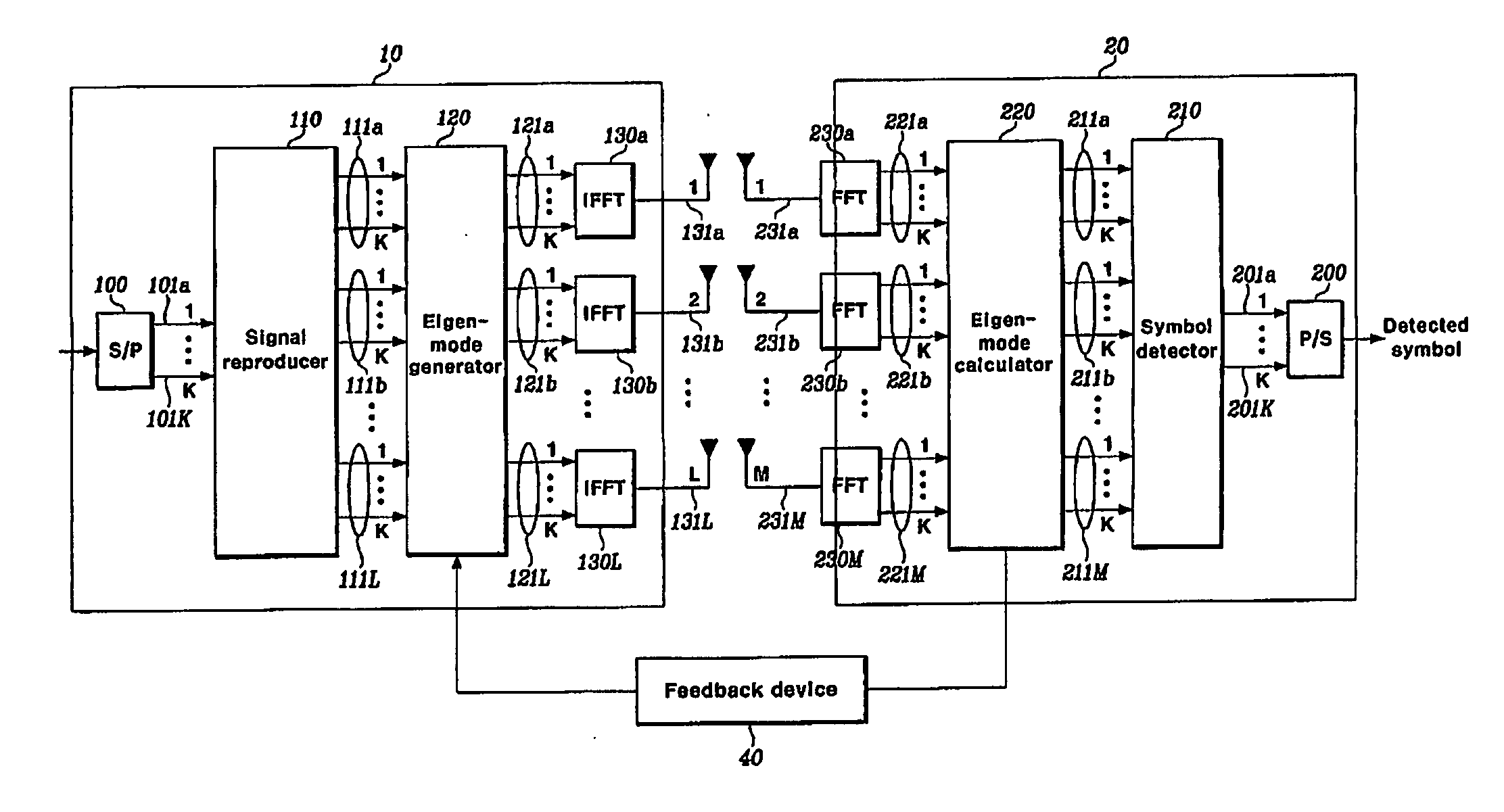 Mimo-ofdm system using eigenbeamforming method