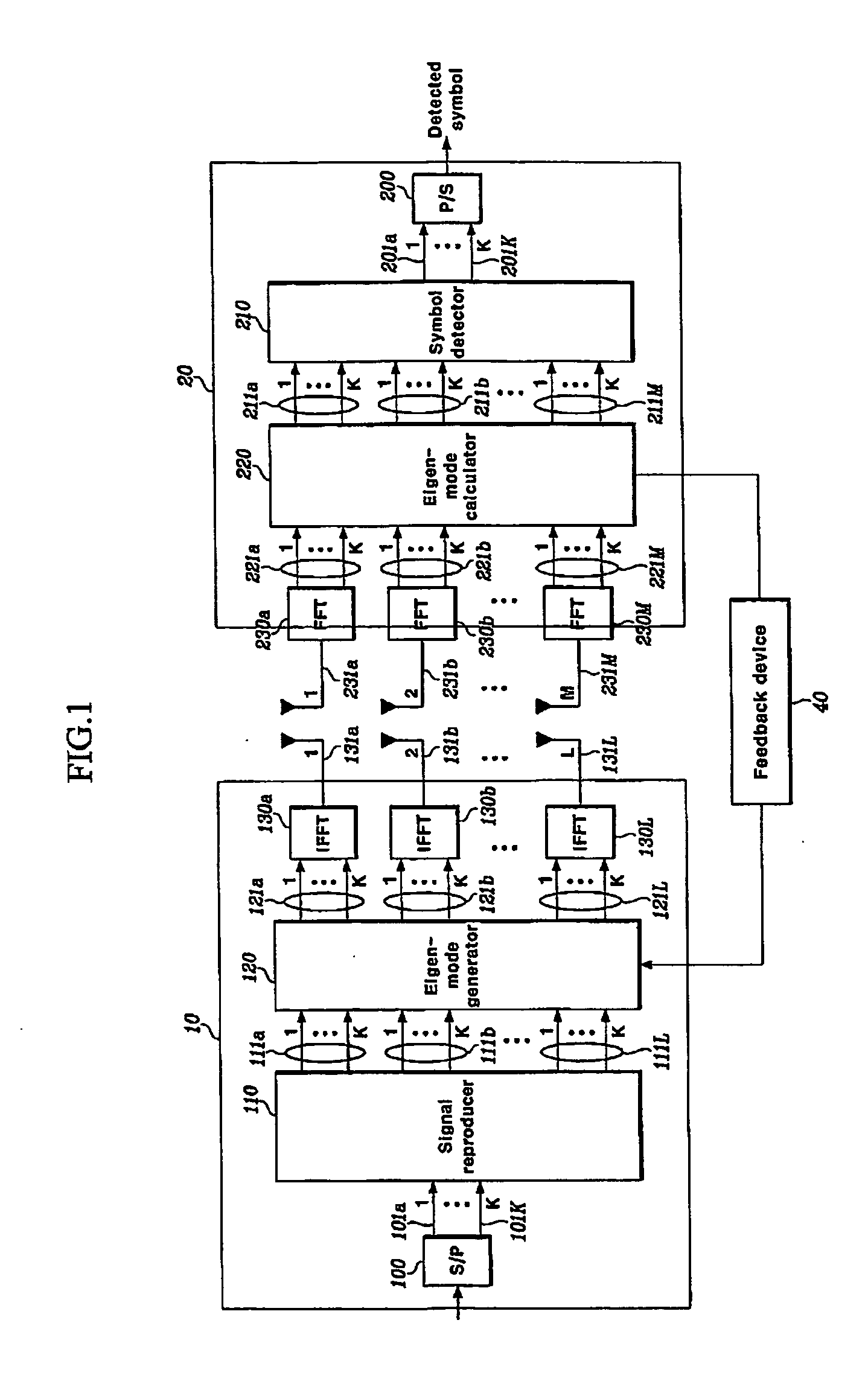 Mimo-ofdm system using eigenbeamforming method