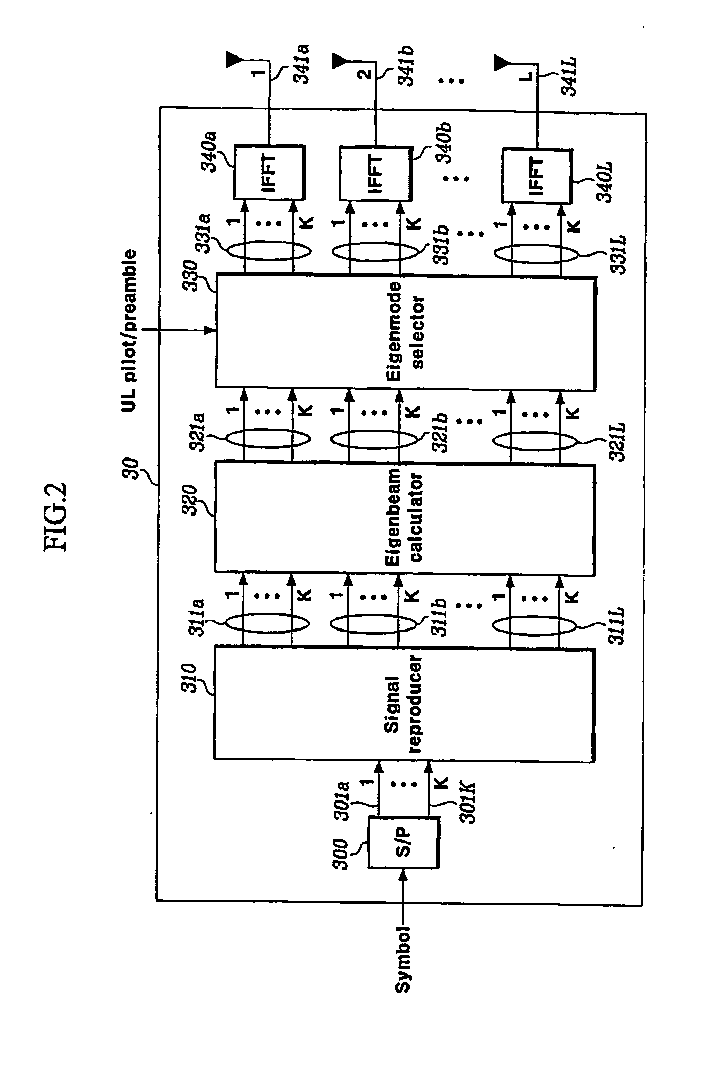 Mimo-ofdm system using eigenbeamforming method