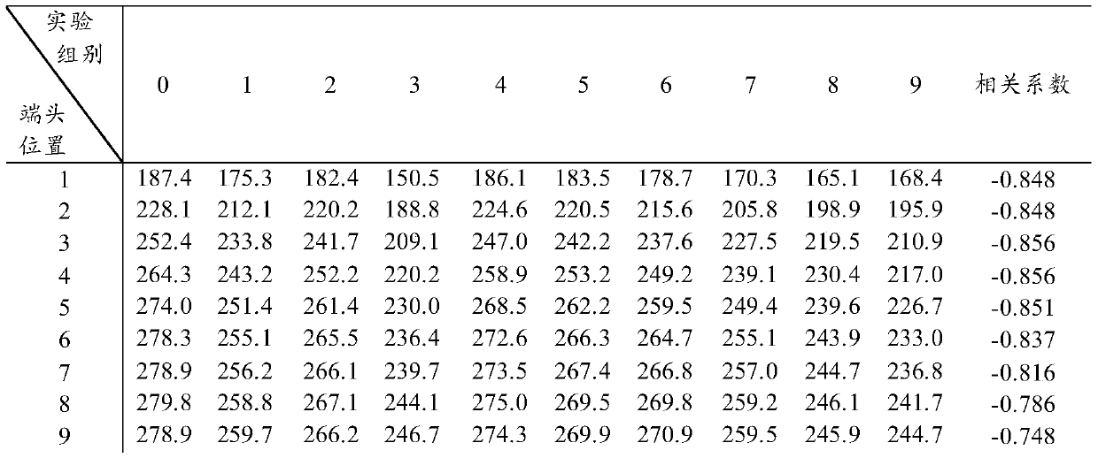 A method for selecting the leveling disc of a cigarette making machine