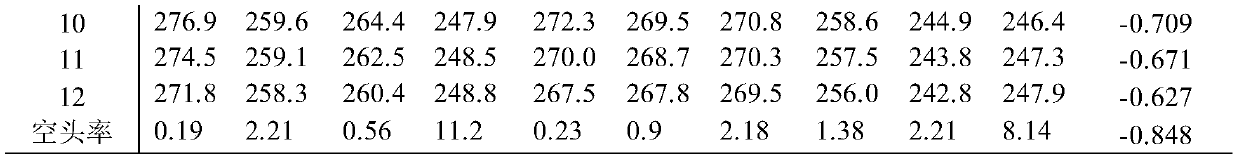 A method for selecting the leveling disc of a cigarette making machine