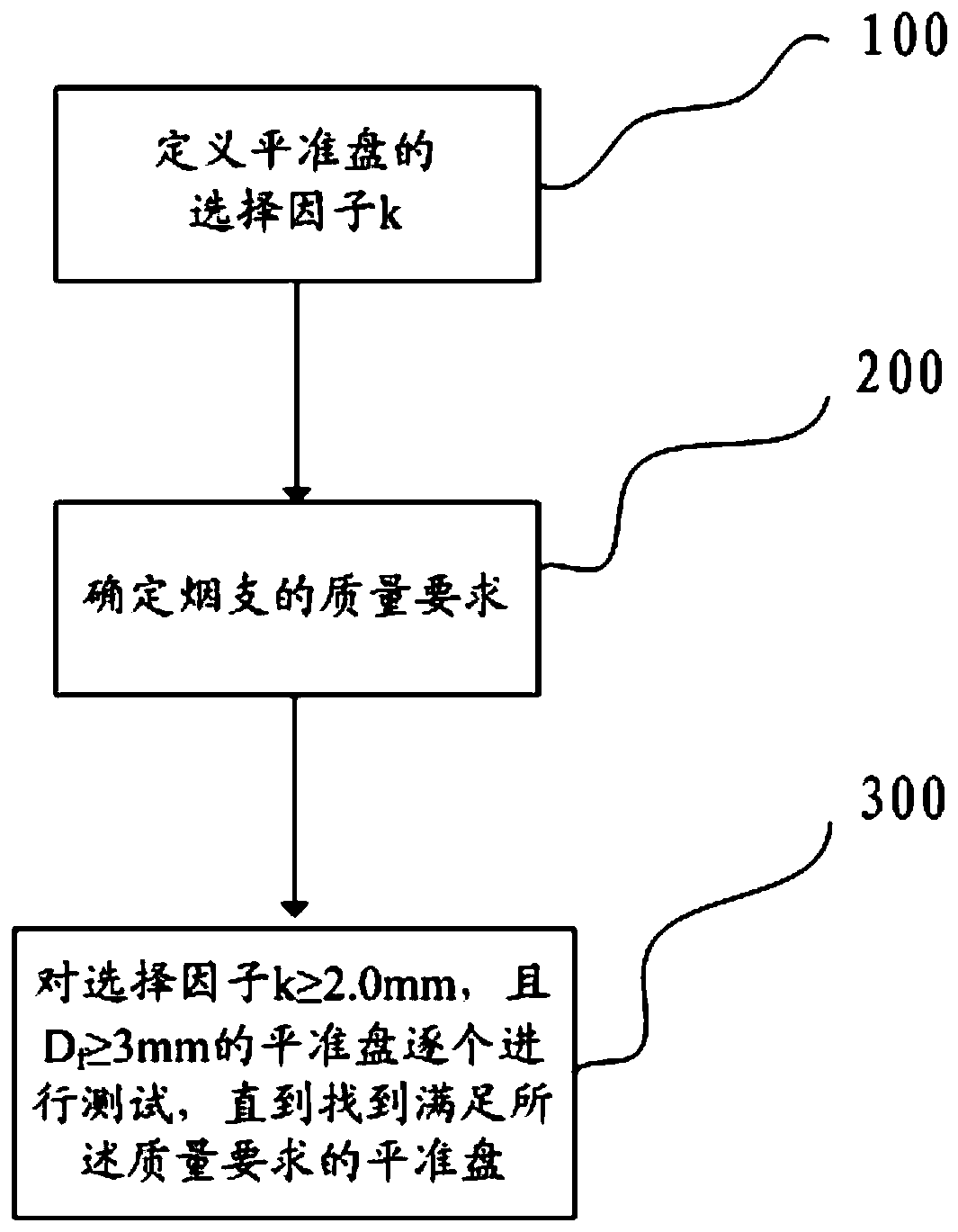 A method for selecting the leveling disc of a cigarette making machine