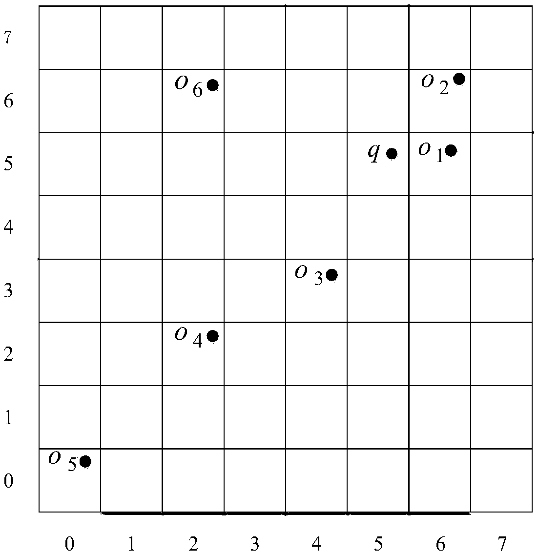 Spatial-keyword query method and system based on spatial distance constraints