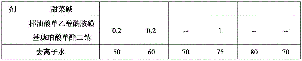 Sunscreen cream and preparation method thereof