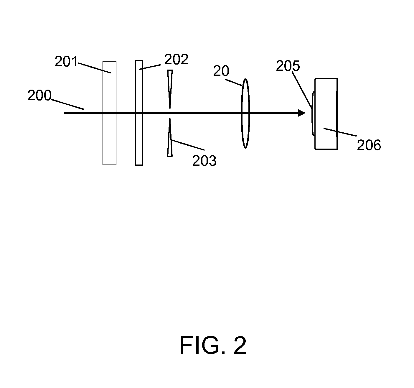 Vector vortex waveplates