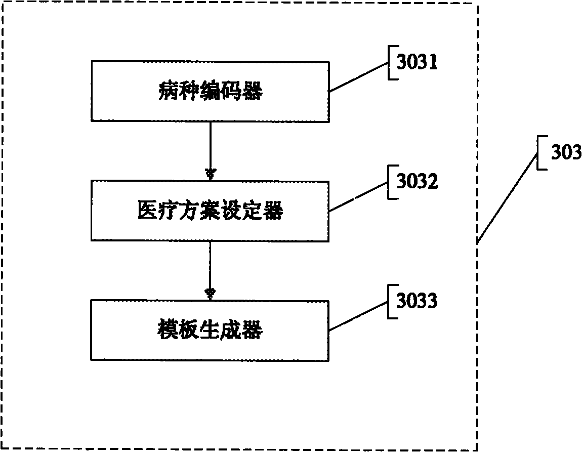 Electronic medical record and method and system for controlling medical process on the basis of same