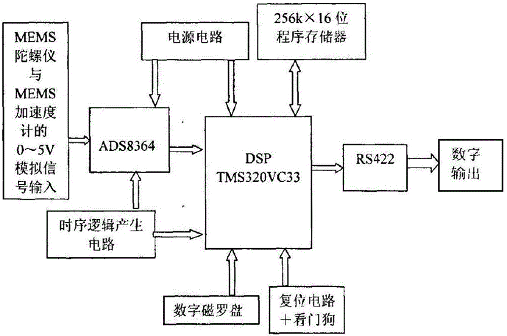 Course information collection system