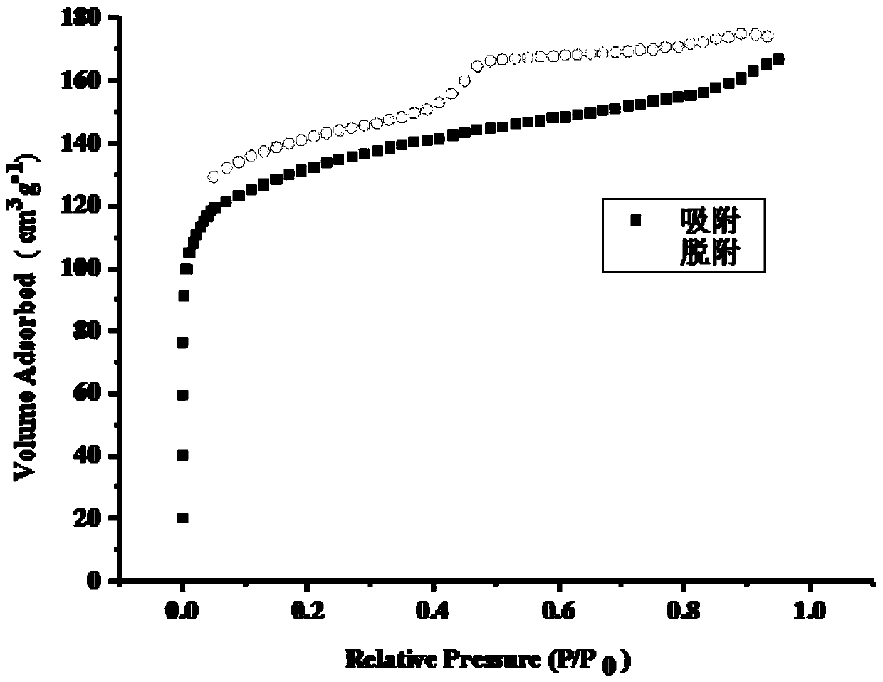 Flavone derivative-zinc complex and preparation method and application thereof