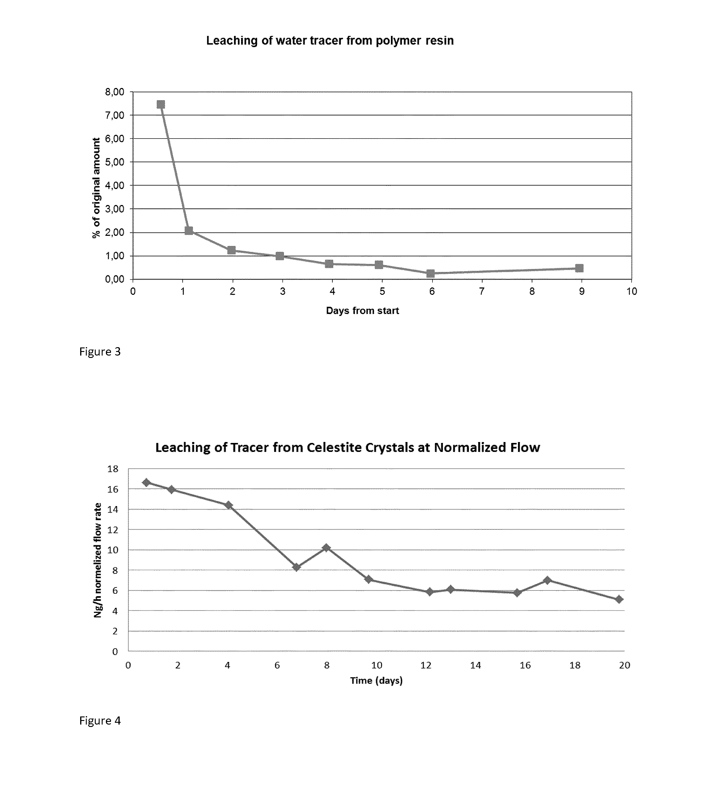 Mineral-Encapsulated Tracers