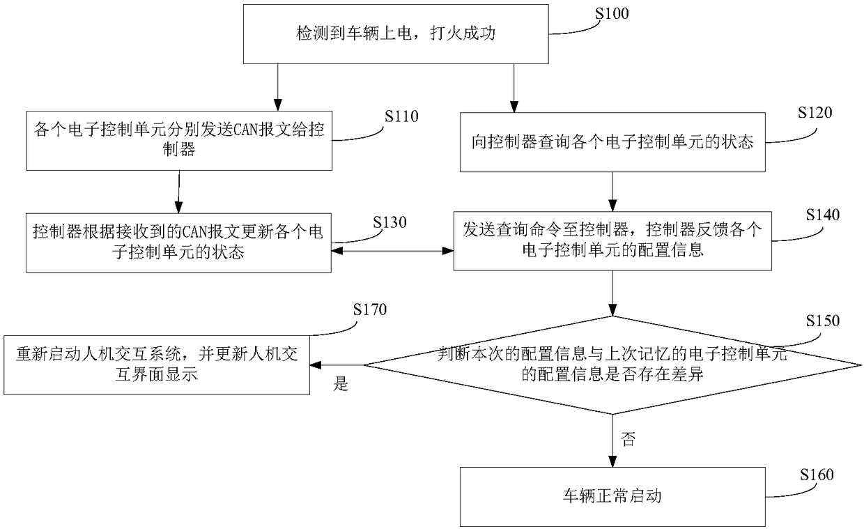 Self-learning method and self-learning system of vehicle configuration information and vehicle