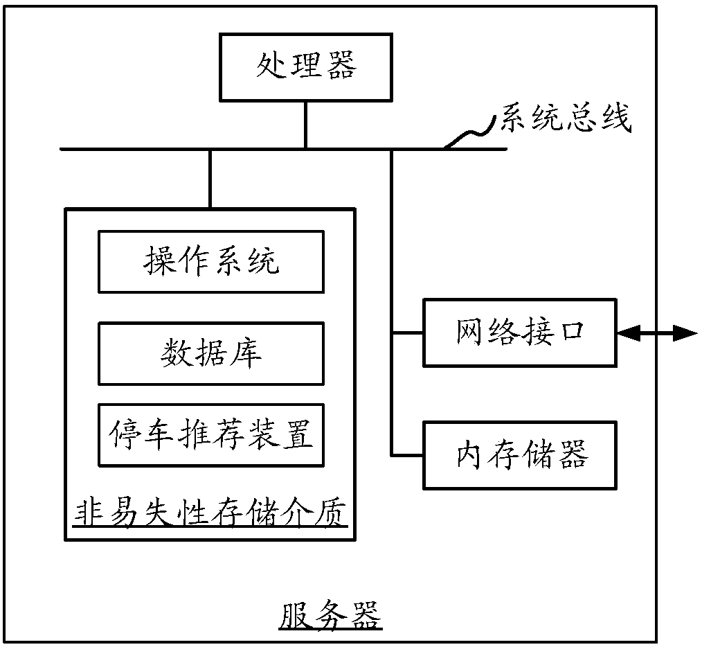 Parking recommendation method and device