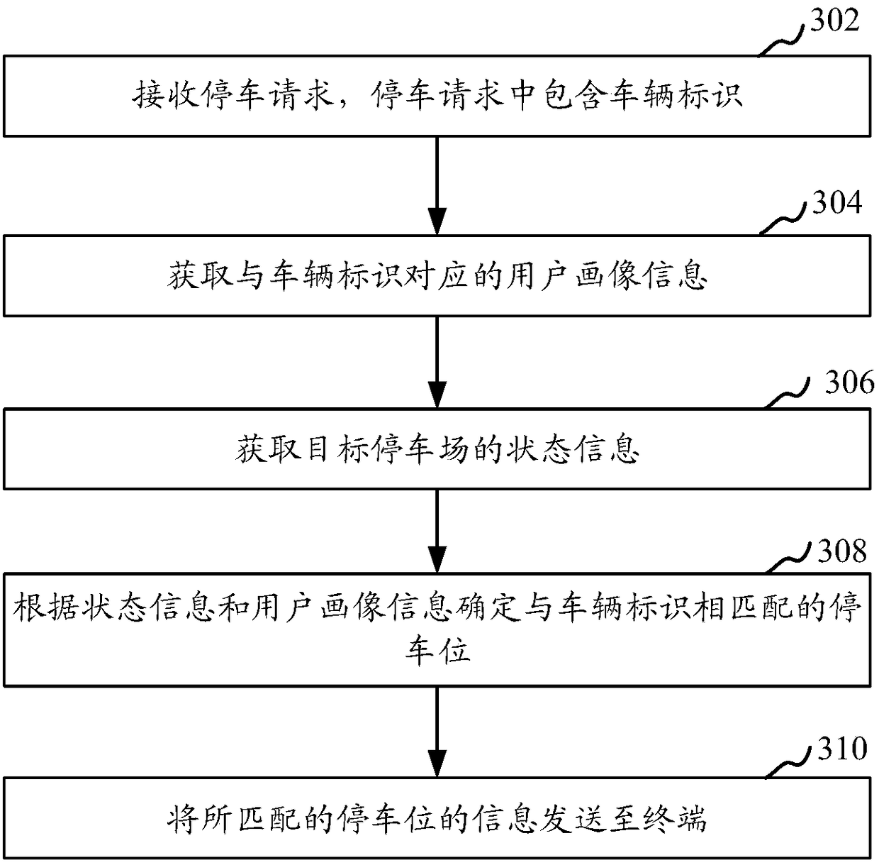 Parking recommendation method and device