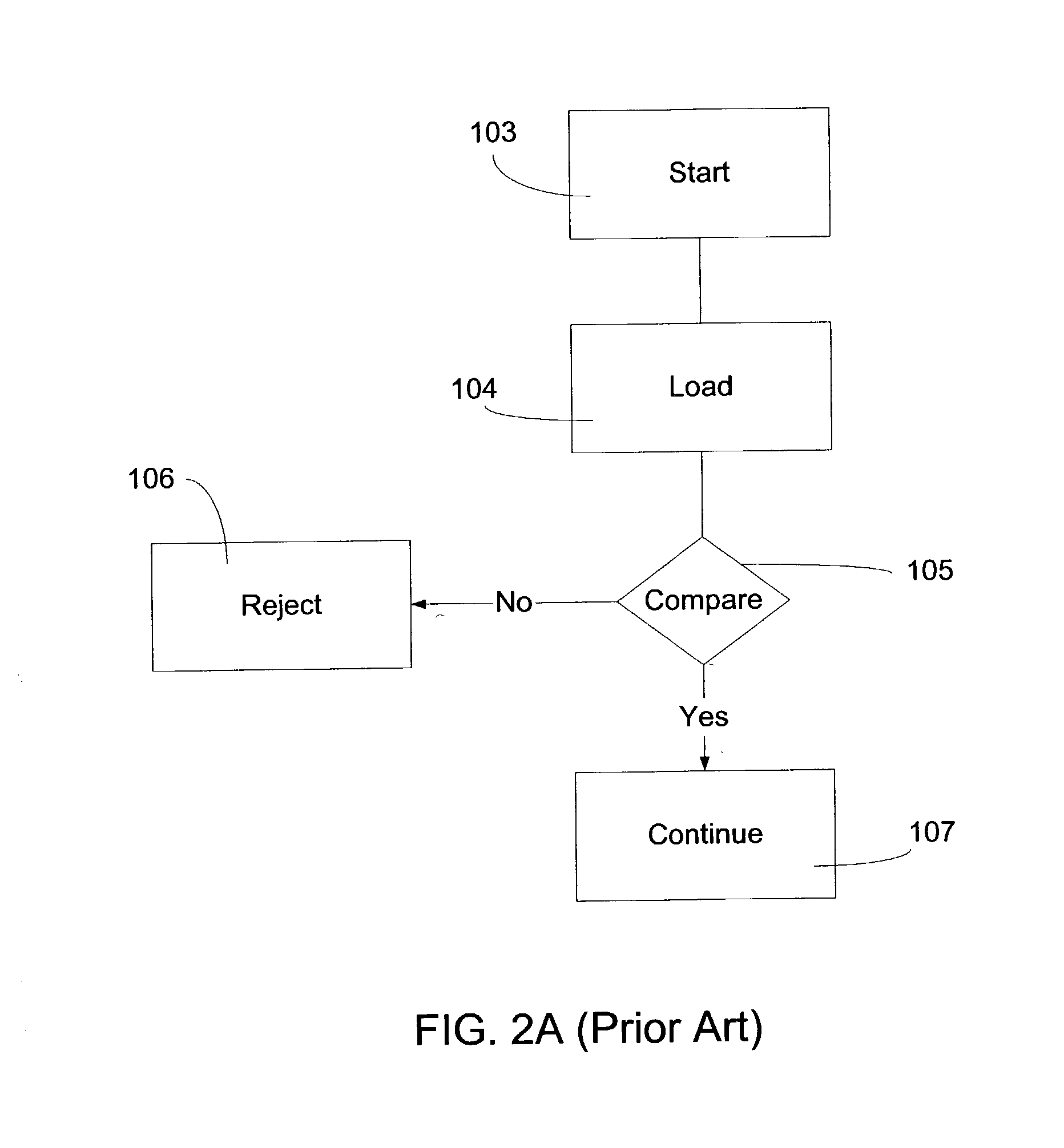 Method of securing software against reverse engineering