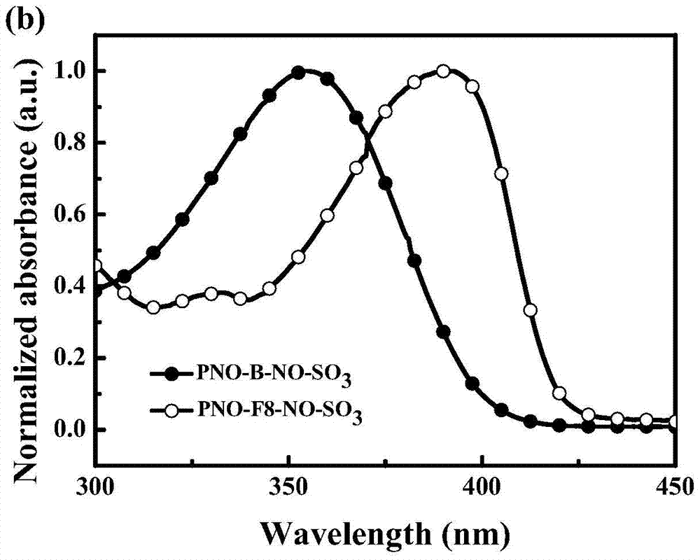 A kind of zwitterionic amino polyfluorene derivative and its synthesis method and application