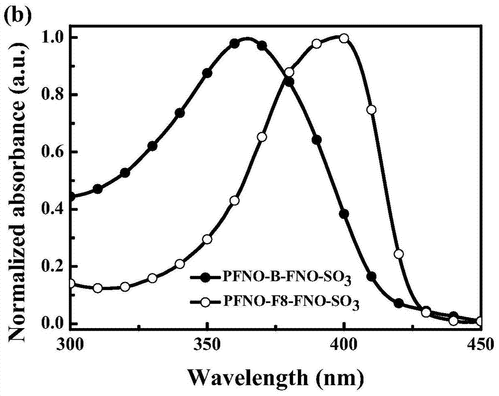 A kind of zwitterionic amino polyfluorene derivative and its synthesis method and application