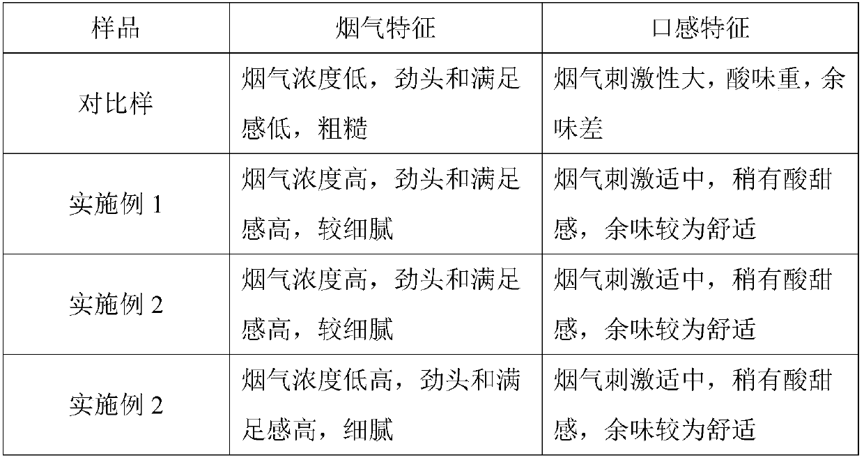 Tobacco sheet additive for low-temperature cigarette and application method of tobacco sheet additive