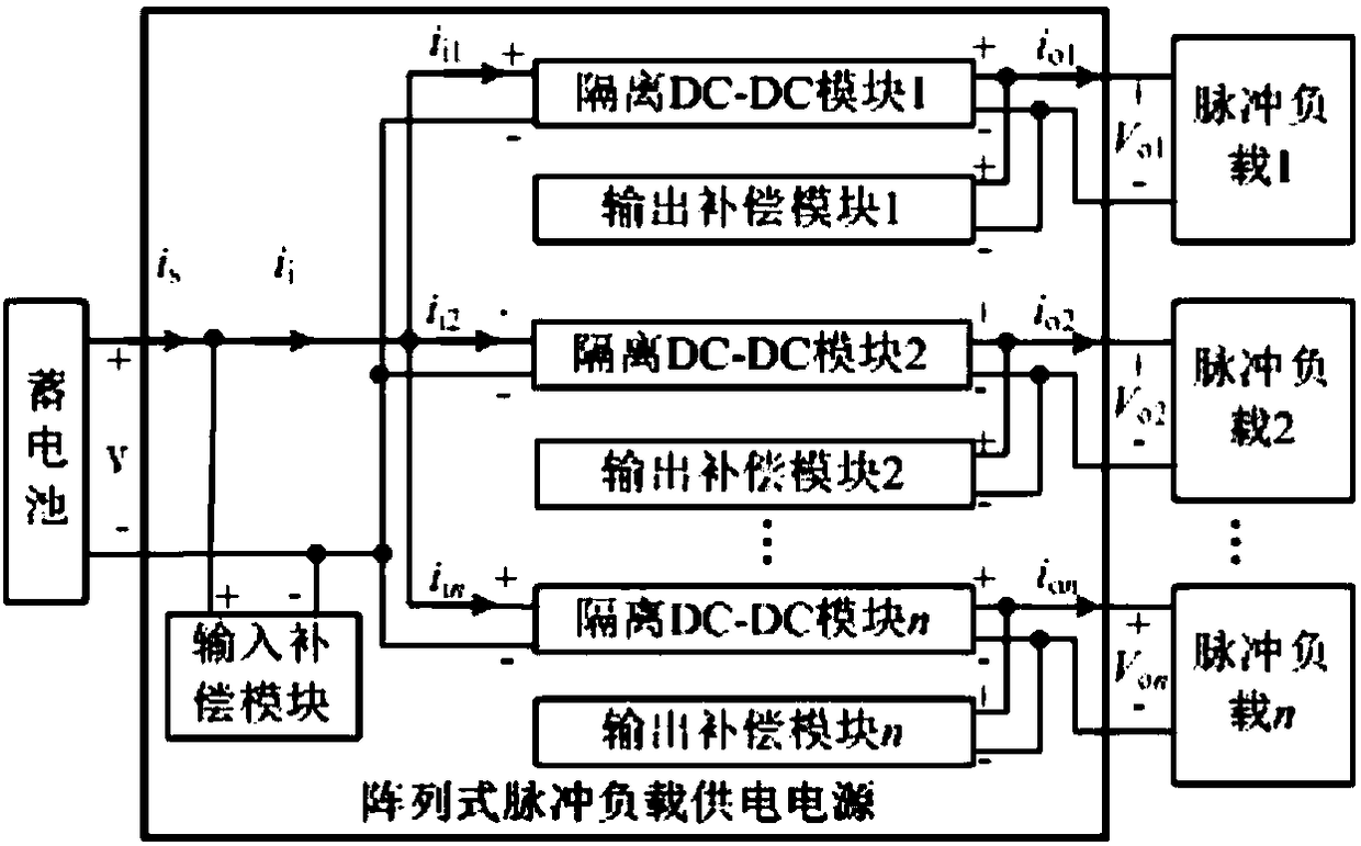 Array pulse load power supply circuit and control method thereof