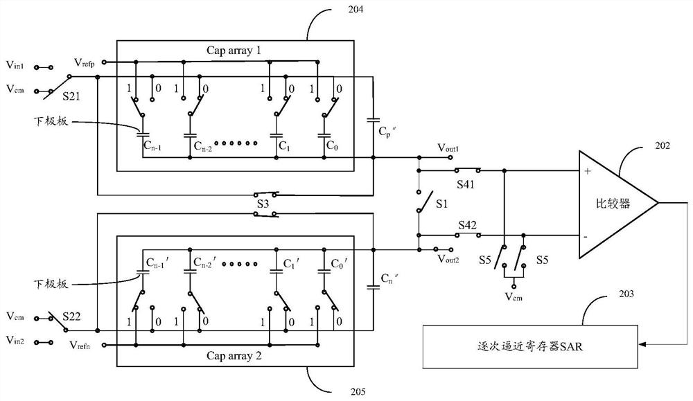 A successive approximation adc circuit and analog-to-digital conversion method