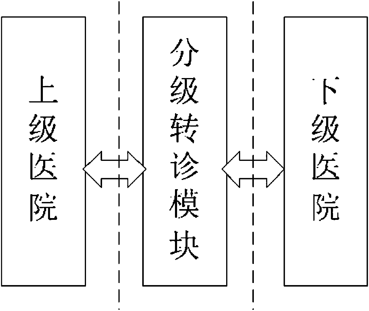 Pelvic floor dysfunction disease staging diagnosis and treatment system and method