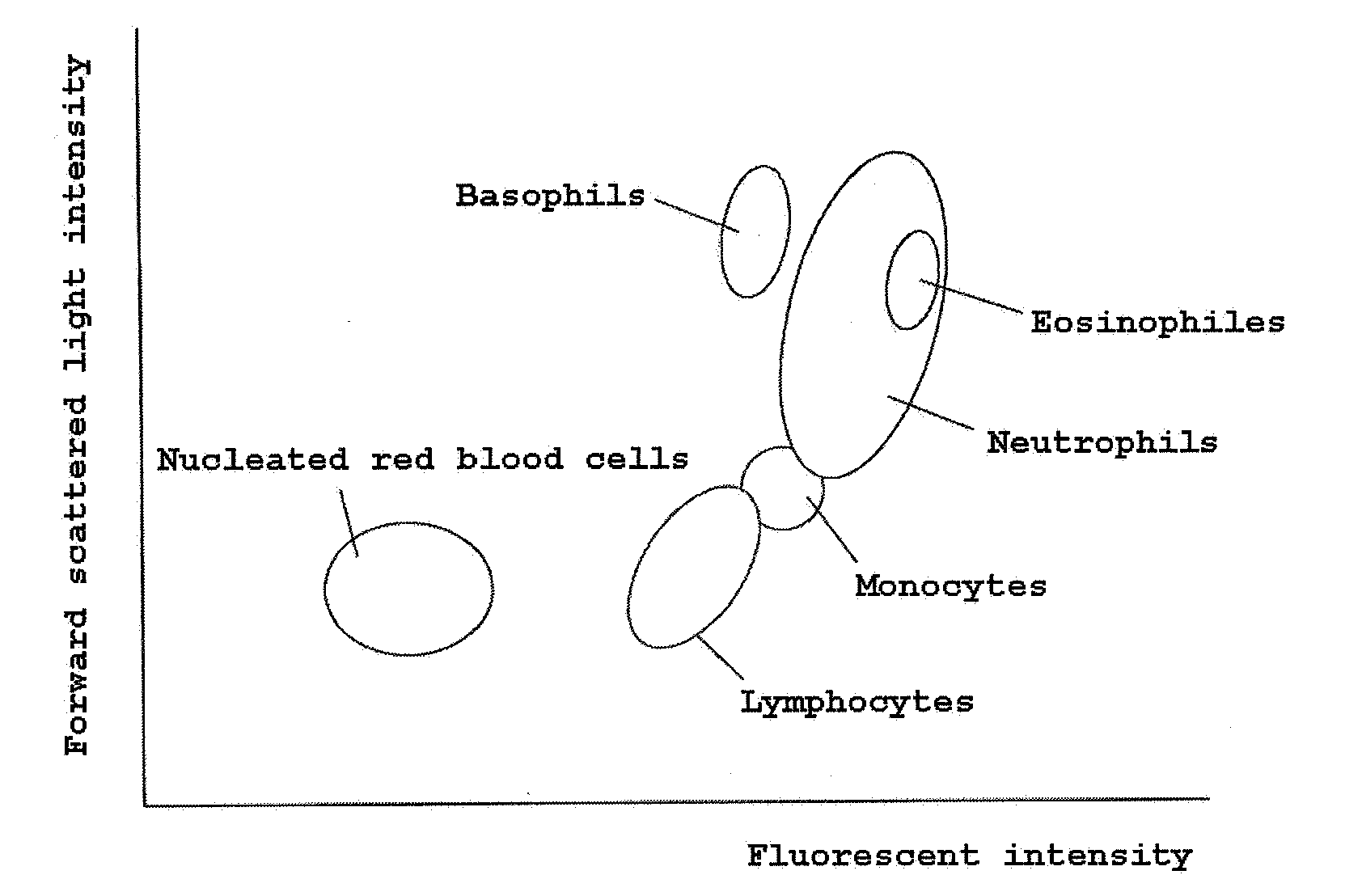 Reagent for sample analysis, reagent kit for sample analysis and method for sample analysis