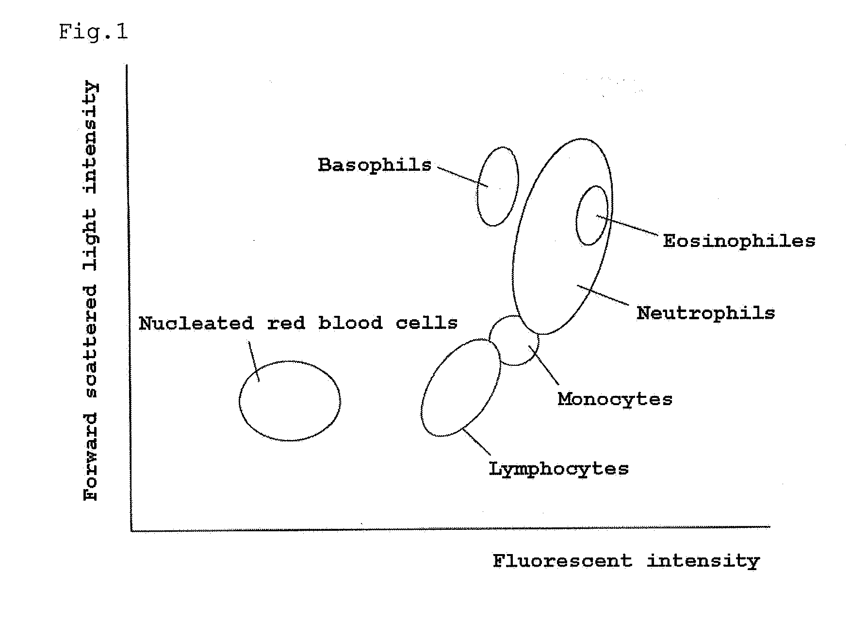 Reagent for sample analysis, reagent kit for sample analysis and method for sample analysis