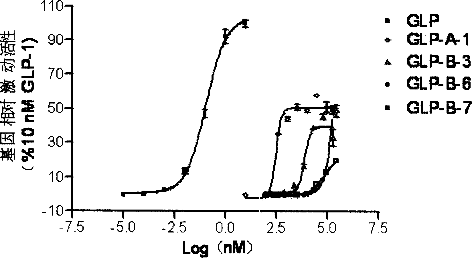 Compound with substituted cyclobutane structure, production method and medicine use thereof