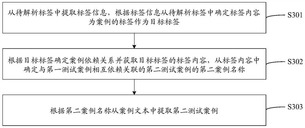 Analysis method and device based on cucber test case, equipment and storage medium