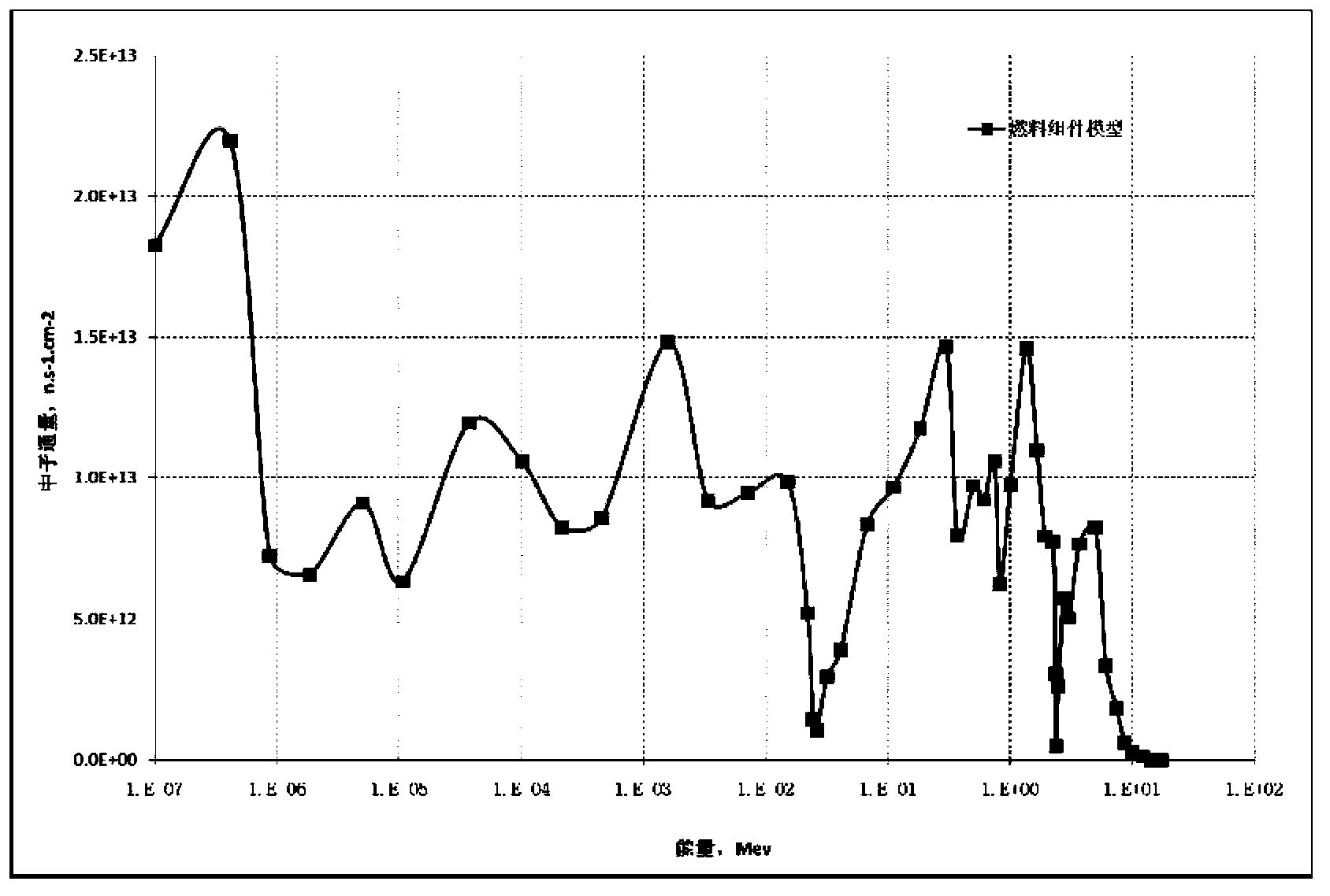 Computing method of absolute neutron flux spectrum of refrigerant in reactor core active section