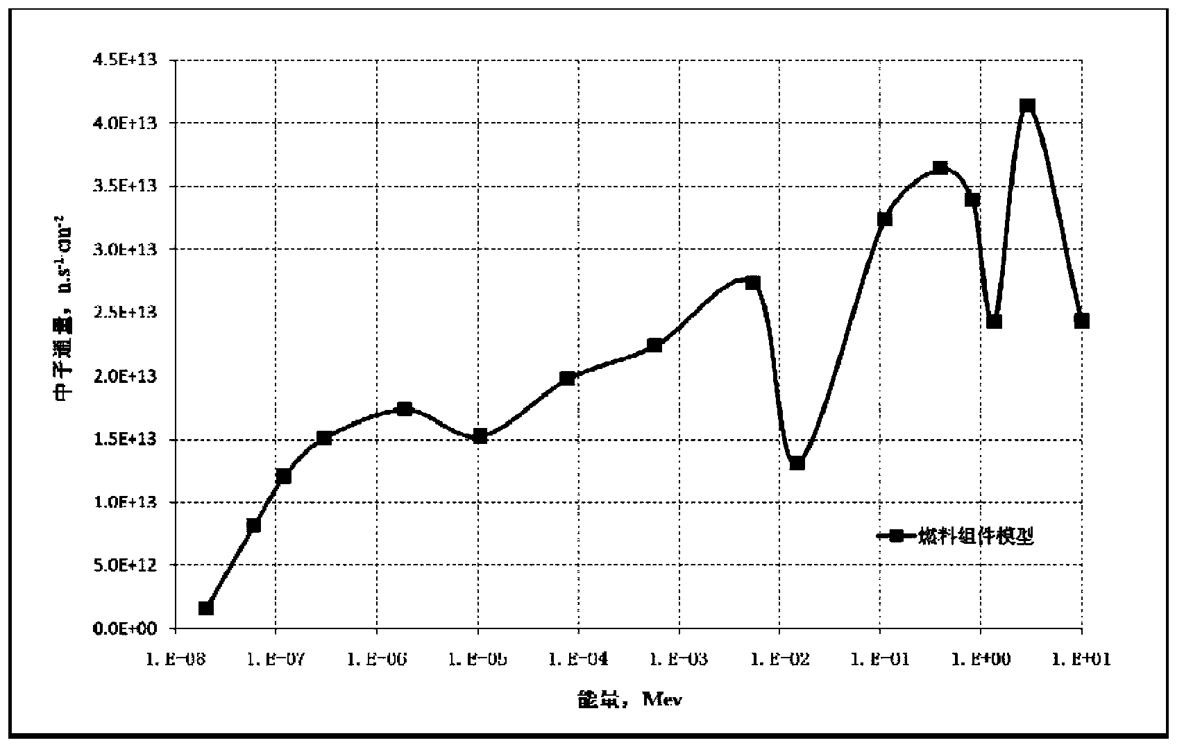 Computing method of absolute neutron flux spectrum of refrigerant in reactor core active section