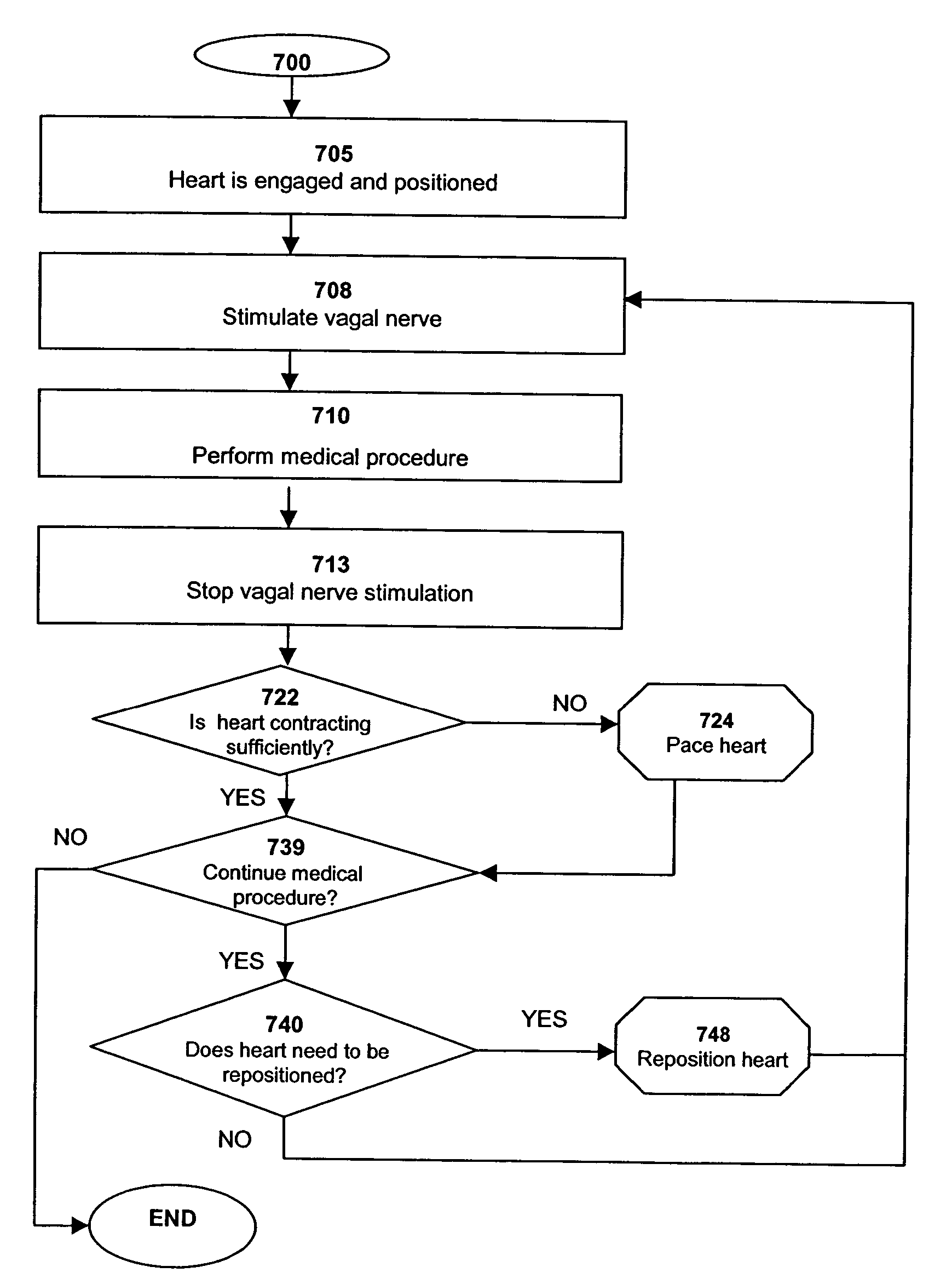 Methods of using high intensity focused ultrasound to form an ablated tissue area