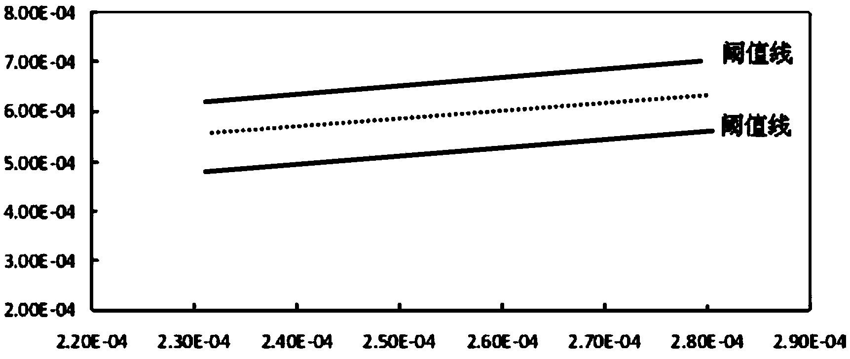 Hardware Trojan horse detection method and system based on supply current