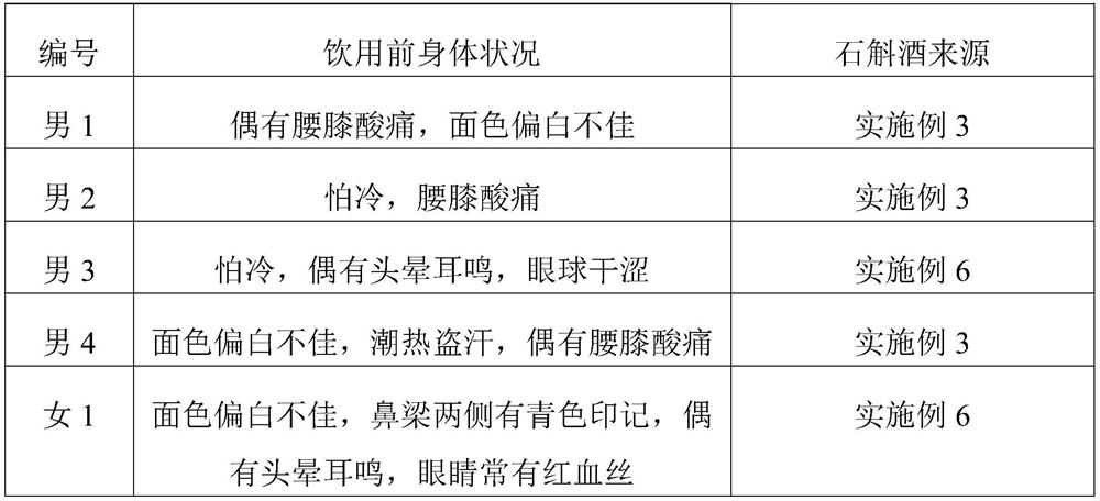 Yin-nourishing and kidney-tonifying herba dendrobii wine and preparation method thereof